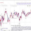 코스피, S&P 500 파동분석(2014/8/3, 일)(Trend Trader ) 이미지