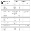 라핀플로리스트학원 이미지