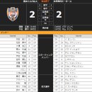 위너스모터스