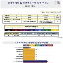 에스비글로벌 이미지