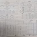 범일초등병설유치원 이미지