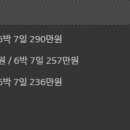 주식회사 삼성미즈산후조리원 네이버블로그