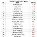 위더스인터내셔널 이미지