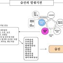 경희피레토한의원 이미지