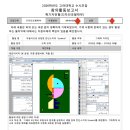고려대 수시전형 합격생 창활보 분석 2탄 입니다 ! 고려대 창활보 수업 5월에 시작합니다!