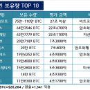 바이네스