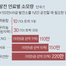 태양석유에너지 이미지