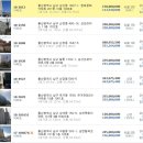 문화아파트 이미지