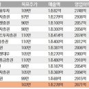 원종합광고 이미지