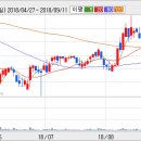 (주)로엔 이미지