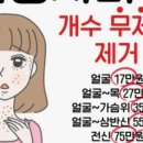 유어라인의원 네이버블로그