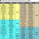 ＜다같이 구글링＞진선미 의원실로부터 직접 입수한 자료입니다 - 자로 님 펌글- 이미지