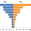 갑상선암 바로 알기 이미지