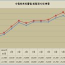 수원CC 이미지