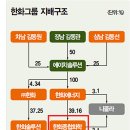 에이치그룹 이미지