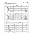 가평 대곡지구 도시개발사업