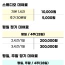 연세클래식스튜디오 네이버블로그