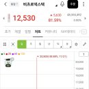 파란나라 | 비츠로넥스텍 공모주 매도 후기 / 코스피는 또 파란나라~