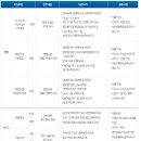 (주)인텔리안테크놀로지스