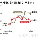 파라다이스상회