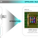 옵토레인 실적 및 사업 진행 현황 이미지