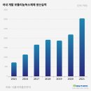(주)한국비엠아이 3