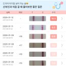 라팡산부인과의원 | 다낭성 임신준비#4 라팡산부인과 임신성공, 더딘 테스트기, 5주차0일 아기집