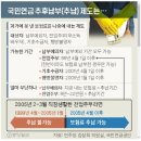 국민연금 추납제도 이미지