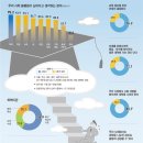 아주대학교 정보통신대학원 이미지