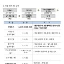 한국보훈복지의료공단 중앙보훈병원
