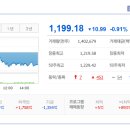2026/05/07: 상한가종목/ 상승률 상위종목/ 오늘의 주요 상승테마
