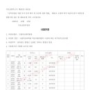 국립축산과학원 축산자원개발부 | 국립축산과학원 축산자원개발부 이전에 따른 이주단지조성사업 사업인정