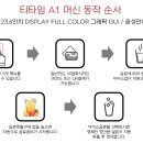 문장로-4 네이버블로그