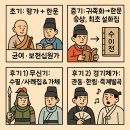 문학서적 | 고려 문학 서적 (보현십원가, 이규보, 이제현, 경기체가, 장가)