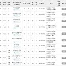 원주실버요양센터 이미지