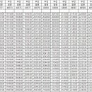 동해선 부전역 이미지