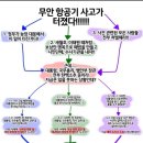 [일반] 찢주당: 원인규명 하지말자노.... 이미지