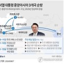 (주)중앙 이미지