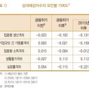 세대 이미지