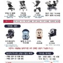 크린세탁자재