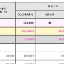 2023년 예산작성 문의 이미지