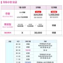 슈퍼스타제로벨스포츠