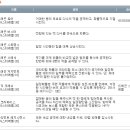 엘리지먼트