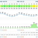 운악산골프빌리지 이미지