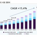 위성상회 이미지
