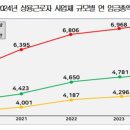 상용이네 이미지