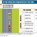 안전거리미확보로 인한 추돌사고[양 차량의 기본 과실비율을 100:0, 도로교통법 제19조(안전거리확보 등)] 이미지