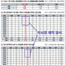 [오주르디]'﻿박근혜 재단’ 중 가장 은밀한 곳, 한국문화재단 이미지