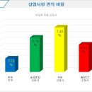 은계디스퀘어 이미지