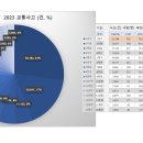 살기좋은 도시는 어디일까? feat. KOSIS 이미지